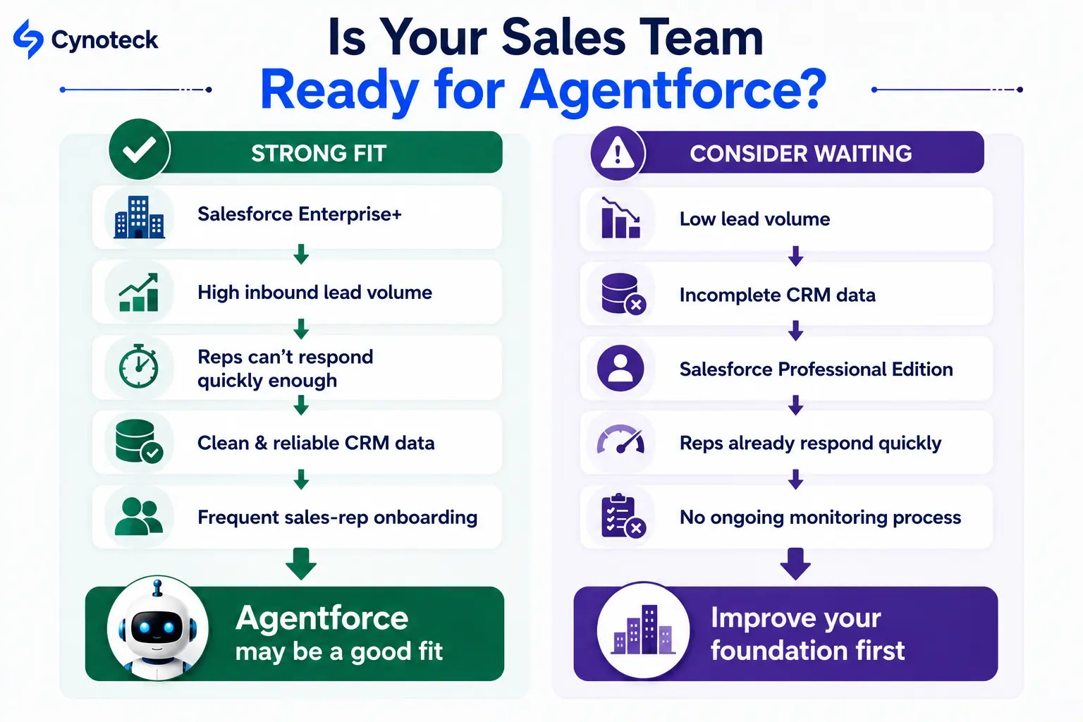 ready for Agentforce?